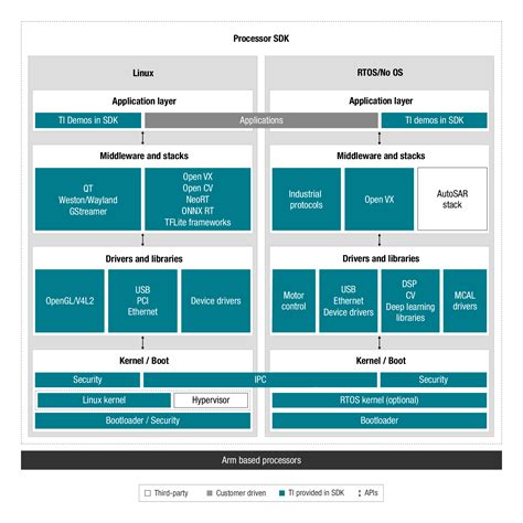 arm and rfid based security system home office or industrial|arm embedded processors.